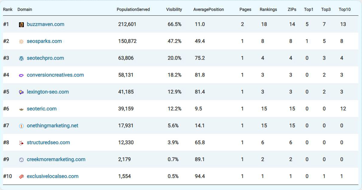 best-10-seo-agencies-in-lexington.png