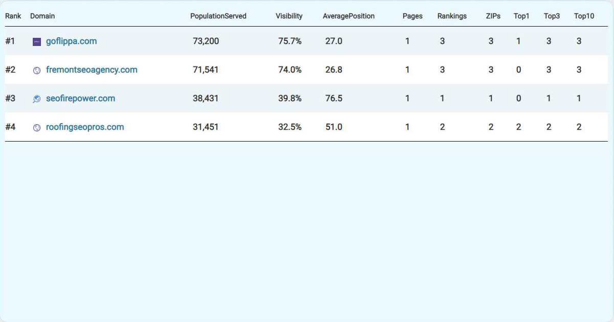 SEO Palo Alto Duel 4 SEO agencies/experts in Palo Alto compared